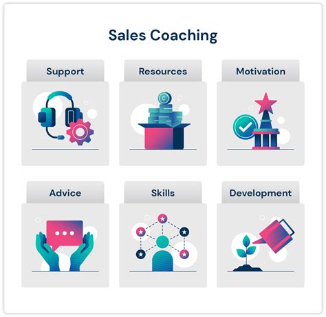 sales coaching techniques.